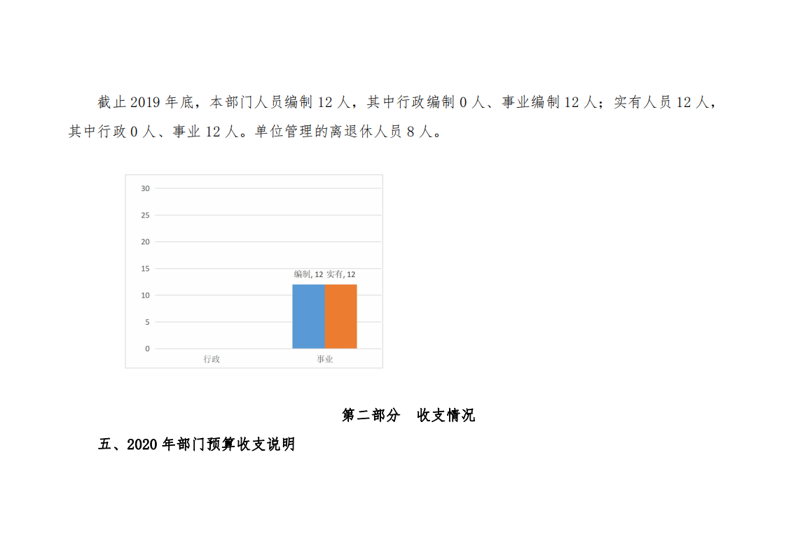 中共延安市委党史研究室2020年部门综合预算(图7)