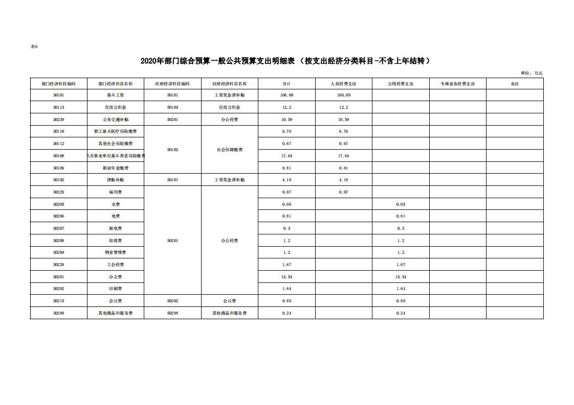 中共延安市委党史研究室2020年部门综合预算(图23)