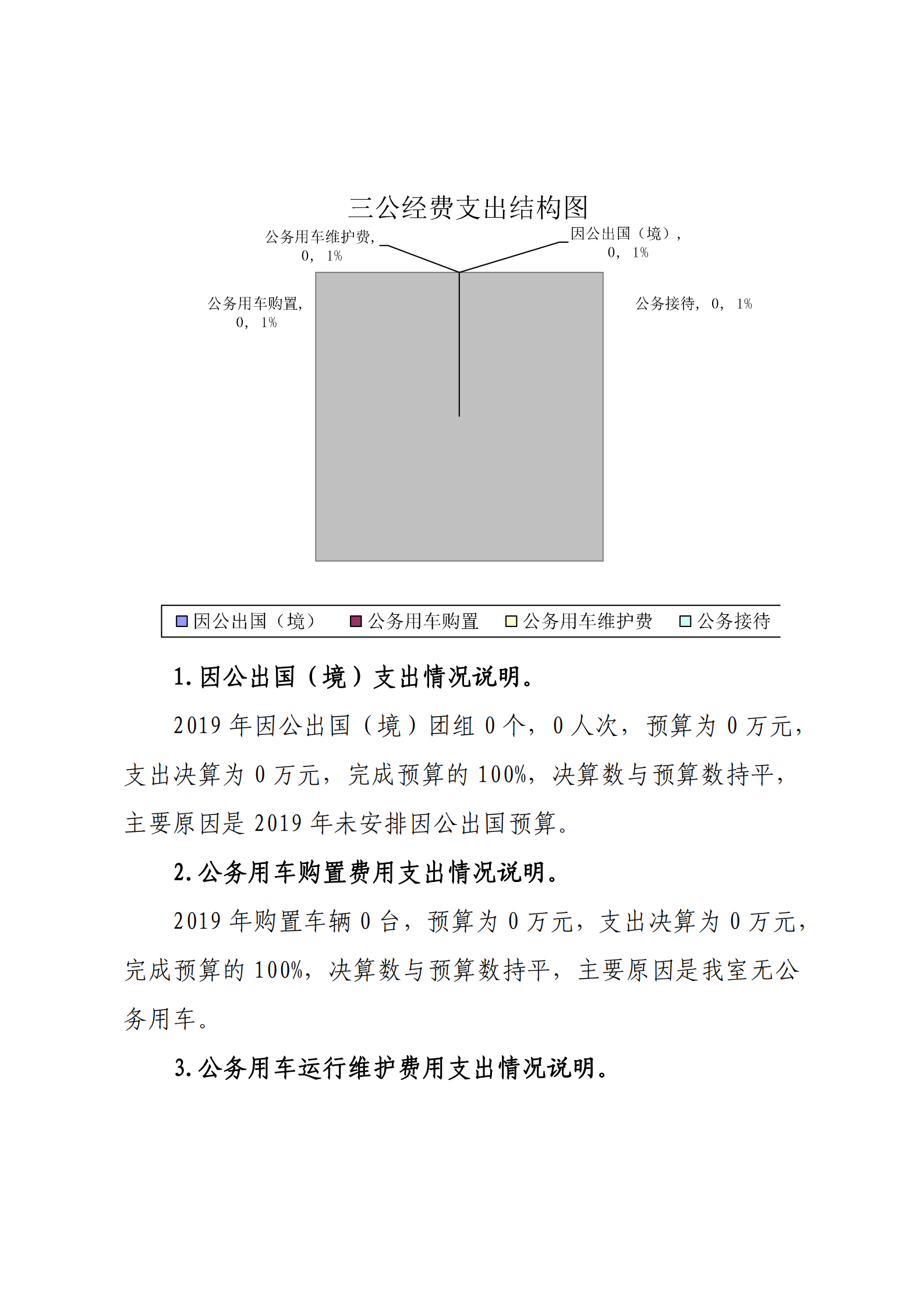 中共延安市委党史研究室2019年三公经费支出经费说明(图2)
