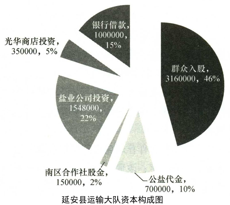 模范的合作社——延安县南区合作社(图1)