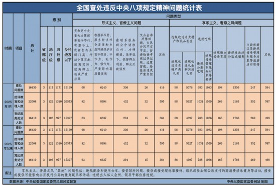 曲青山：新时代加强党的作风建设的锐利思想武器 ——学习习近平总书记关于加强党的作风建设的重要论述(图2)