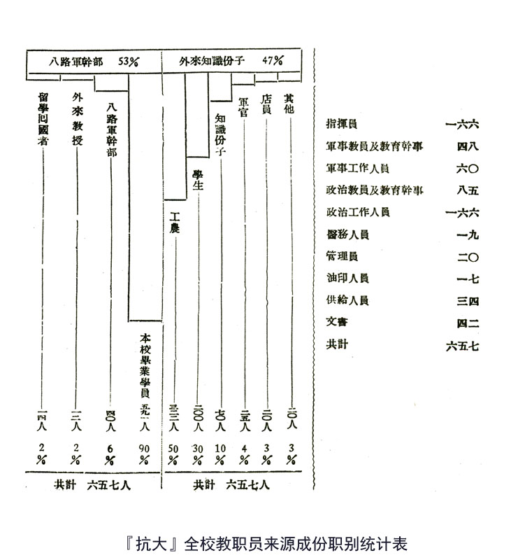 中国人民抗日军政大学(图1)