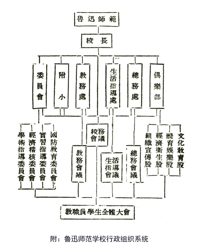 鲁迅师范(图1)