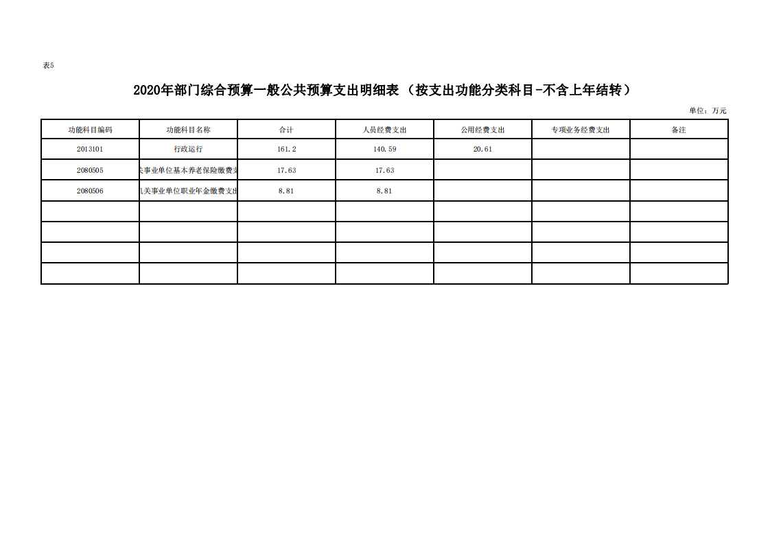 中共延安市委党史研究室2020年部门综合预算(图22)