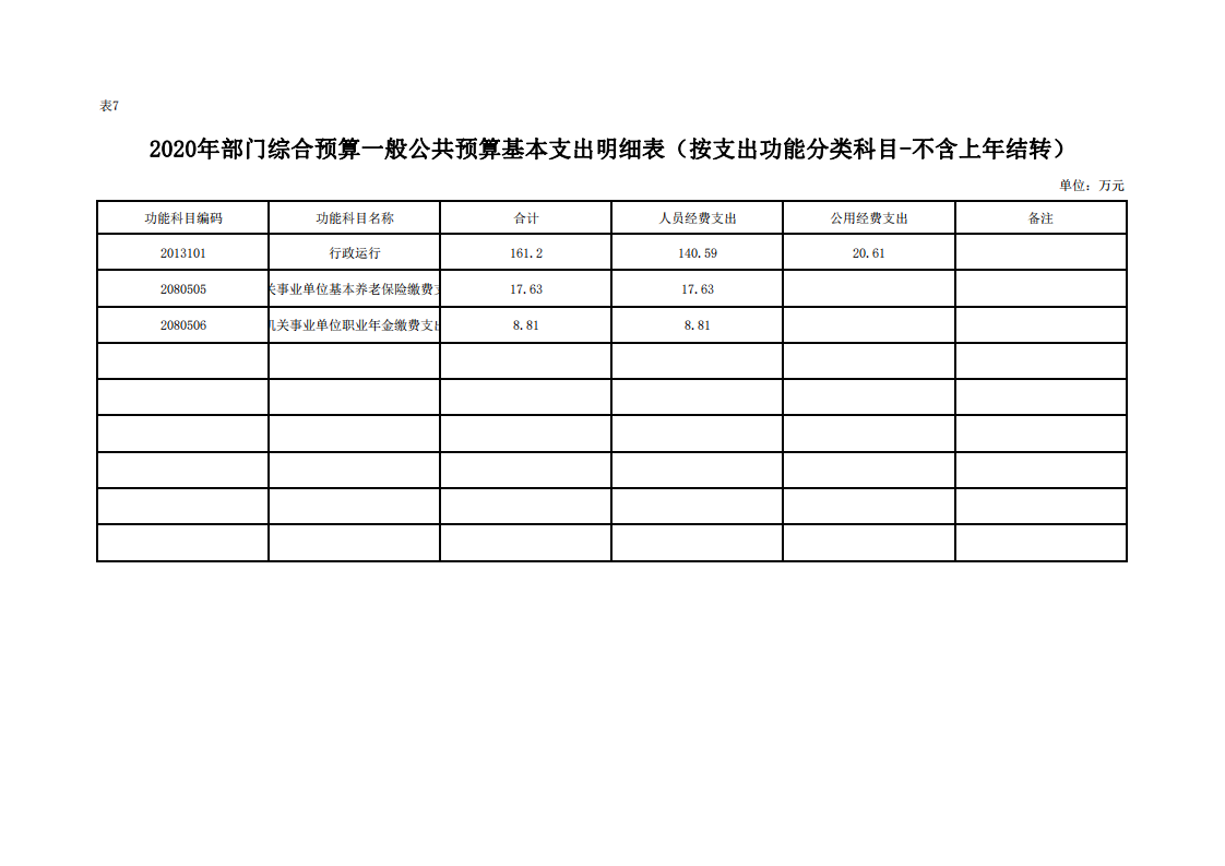 中共延安市委党史研究室2020年部门综合预算(图24)