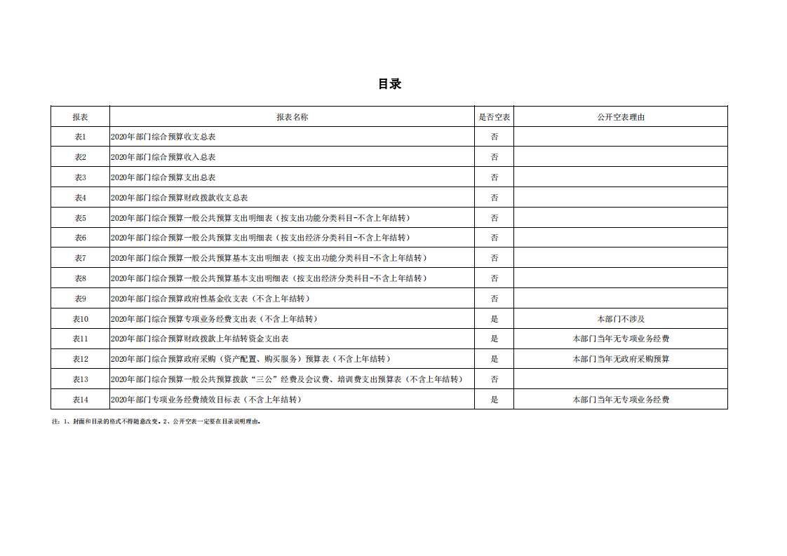 中共延安市委党史研究室2020年部门综合预算(图17)