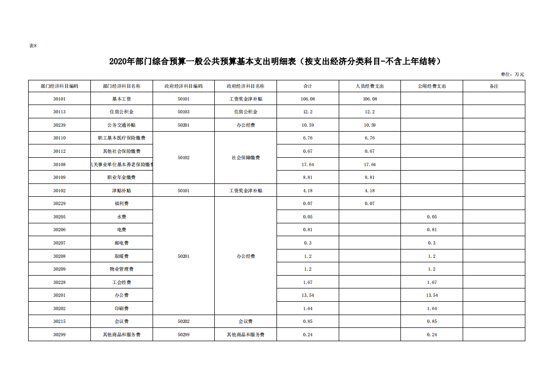 中共延安市委党史研究室2020年部门综合预算(图25)