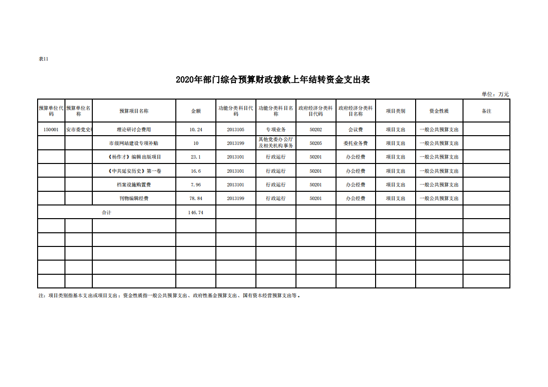 中共延安市委党史研究室2020年部门综合预算(图28)