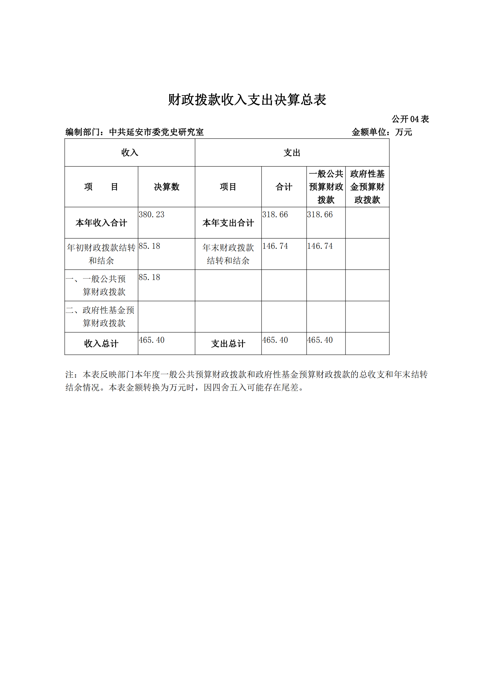 中共延安市委党史研究室2019年部门决算(图12)