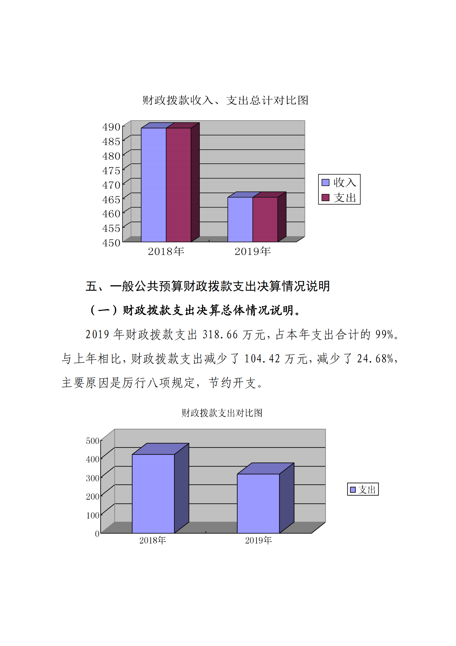 中共延安市委党史研究室2019年部门决算(图20)