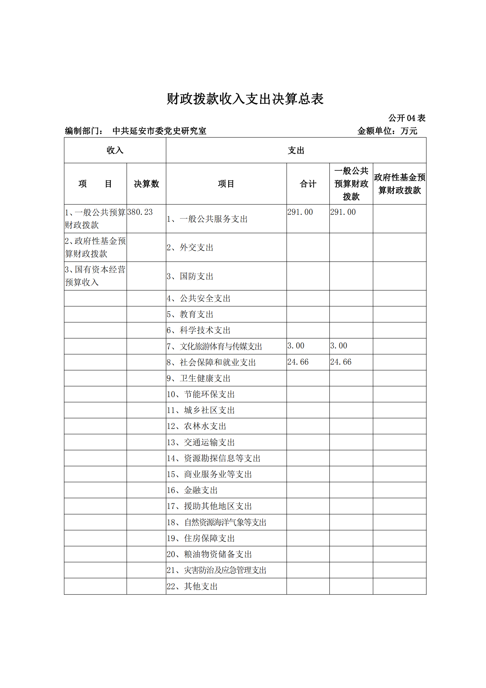 中共延安市委党史研究室2019年部门决算(图11)