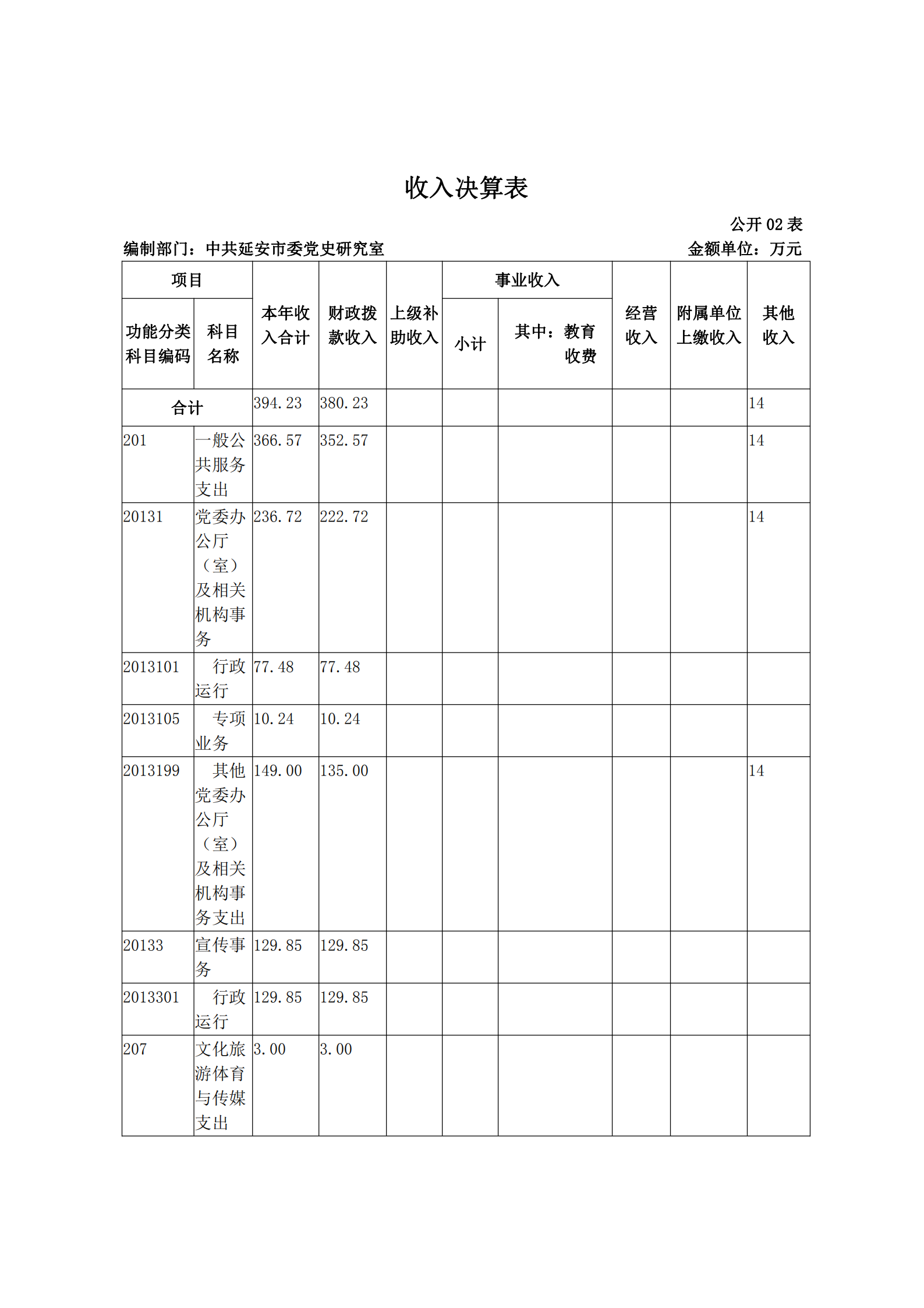 中共延安市委党史研究室2019年部门决算(图8)