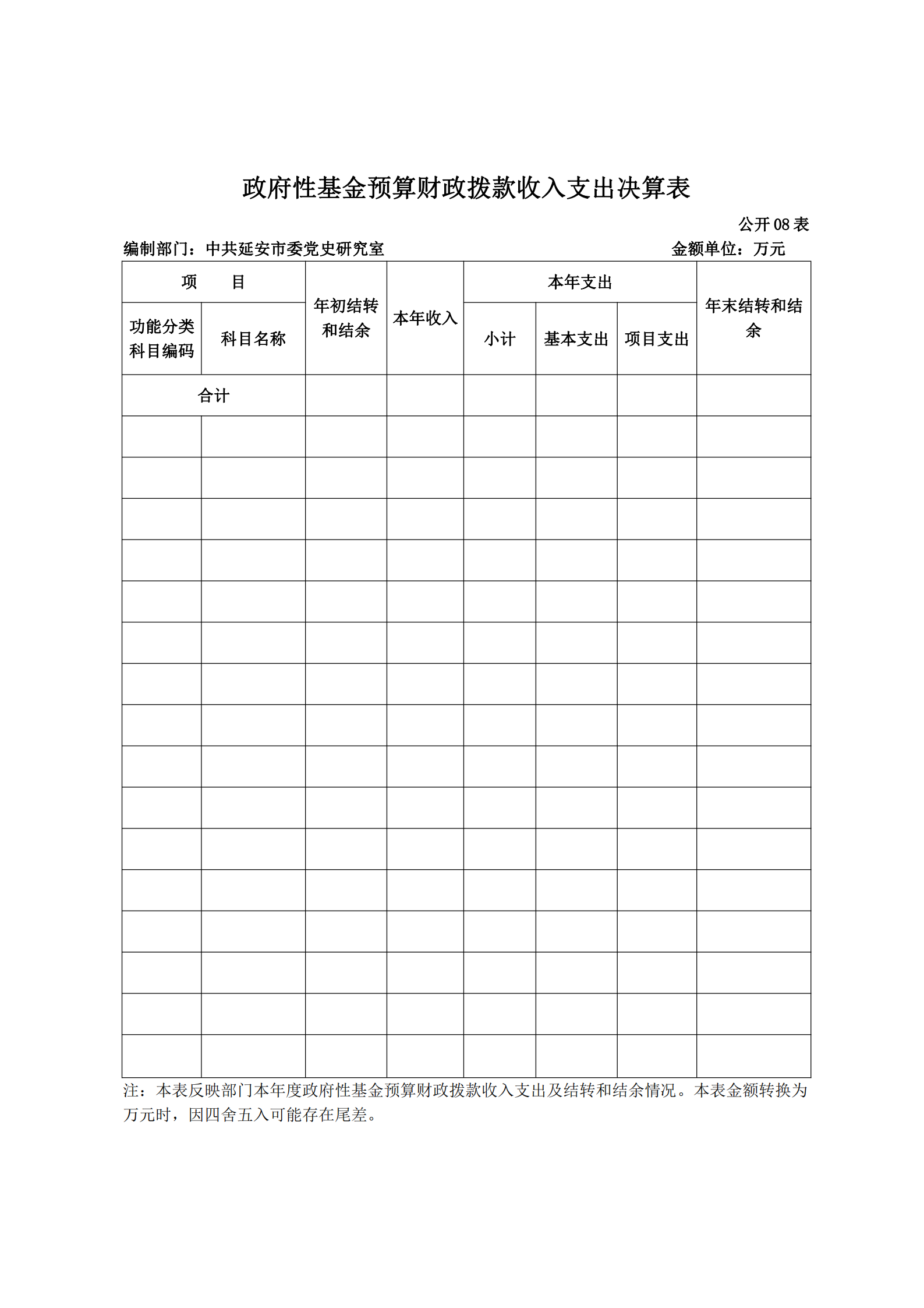 中共延安市委党史研究室2019年部门决算(图16)