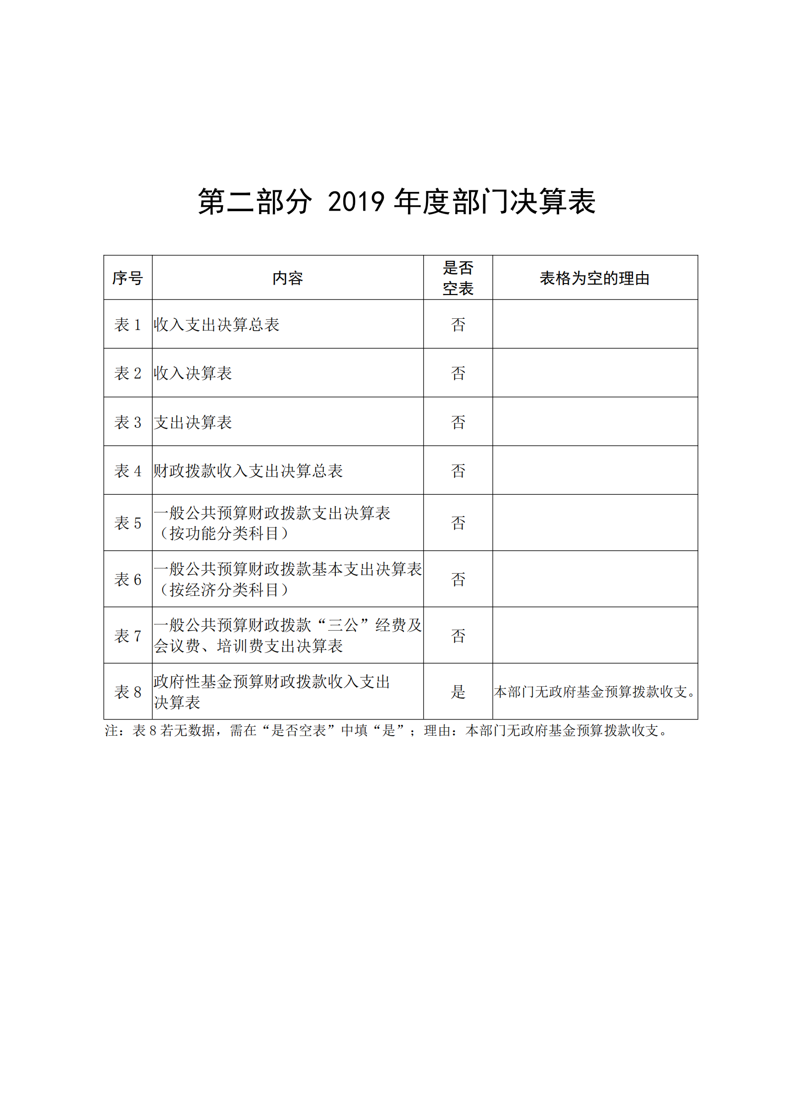 中共延安市委党史研究室2019年部门决算(图6)