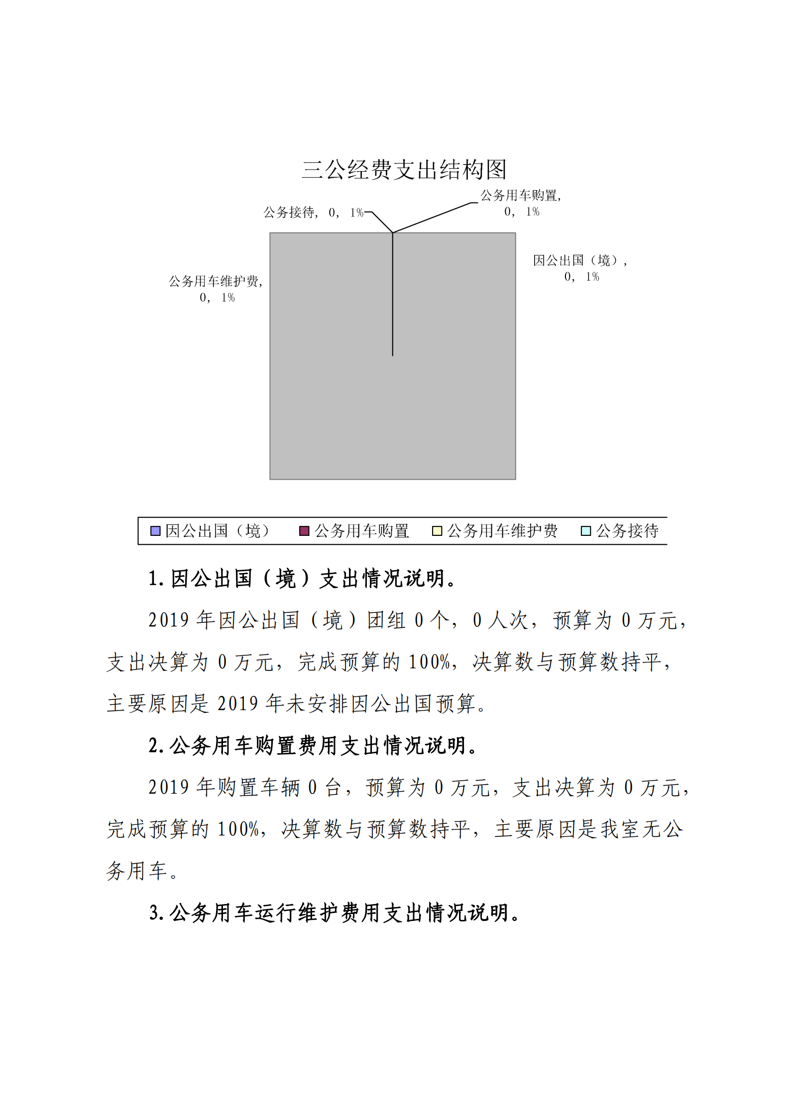 中共延安市委党史研究室2019年部门决算(图24)