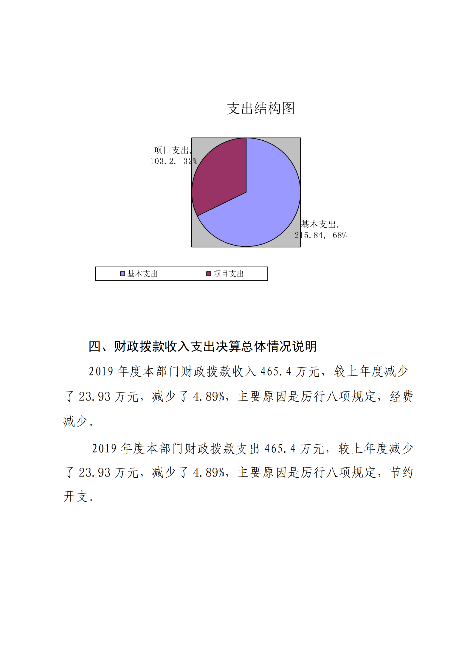 中共延安市委党史研究室2019年部门决算(图19)