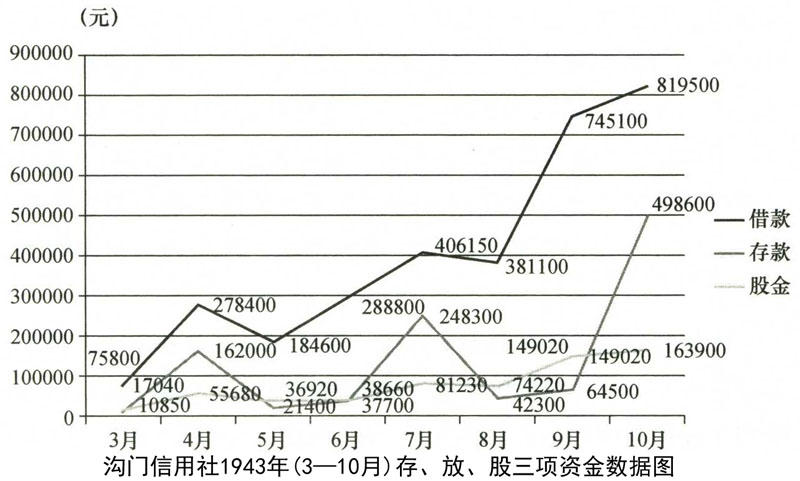模范的合作社——延安县南区合作社(图3)